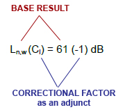 Acoustic-test-result-format